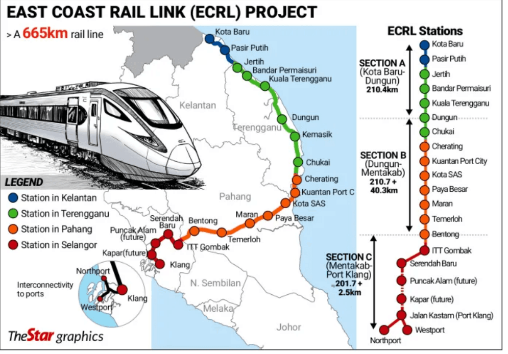 ECRL Puncak Alam