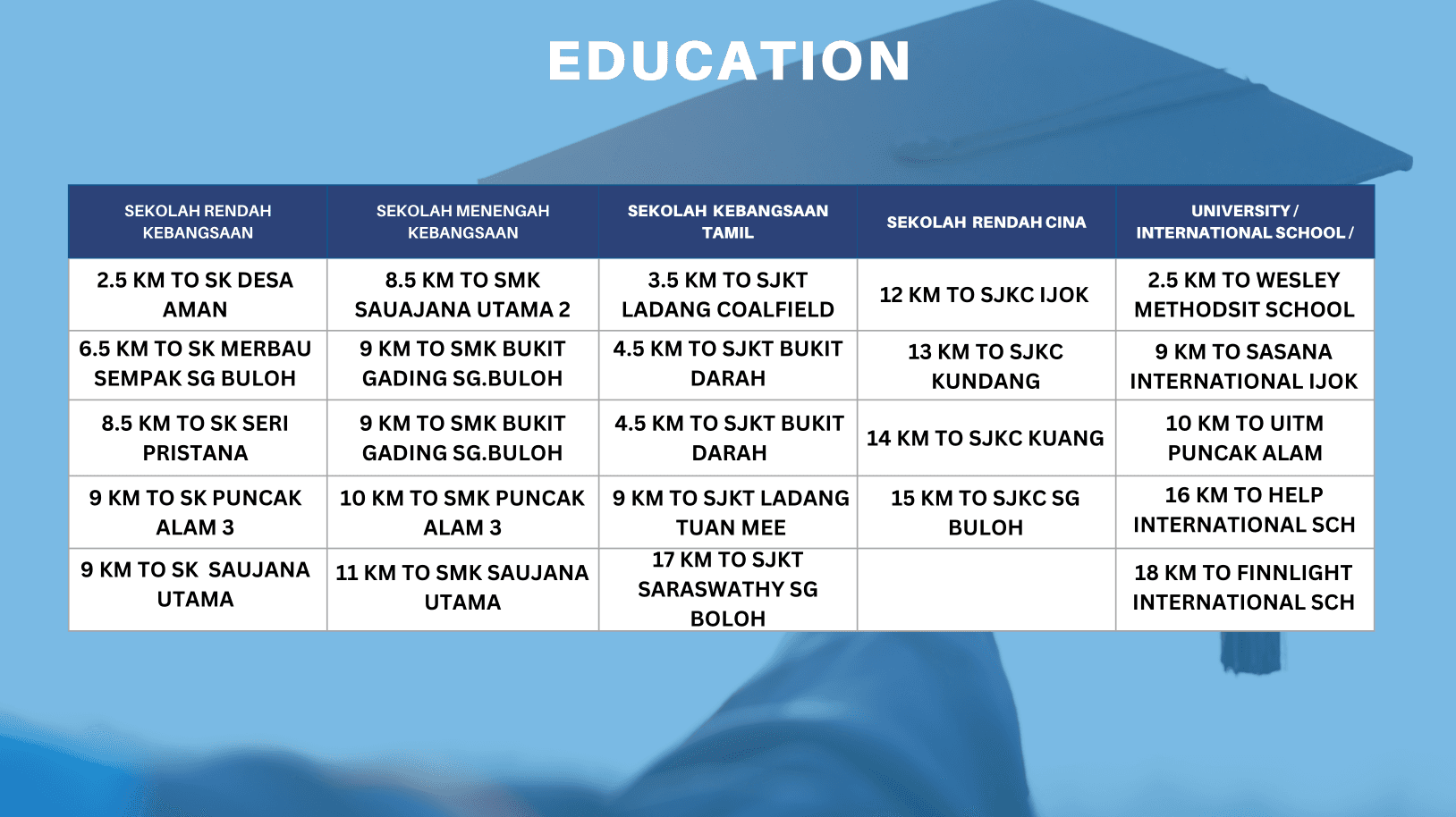 Sekolah Berdekatan Puncak Awani