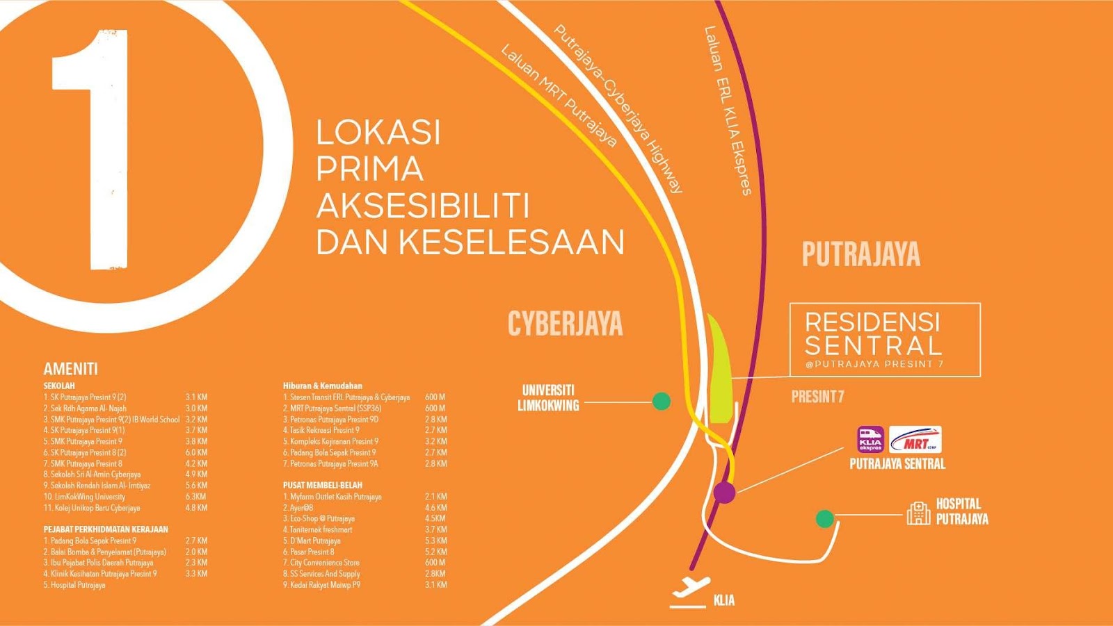Peta Aksesibiliti Putrajaya Presint 7
